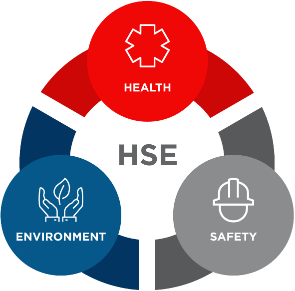 Hse Health Safety Environment Definition